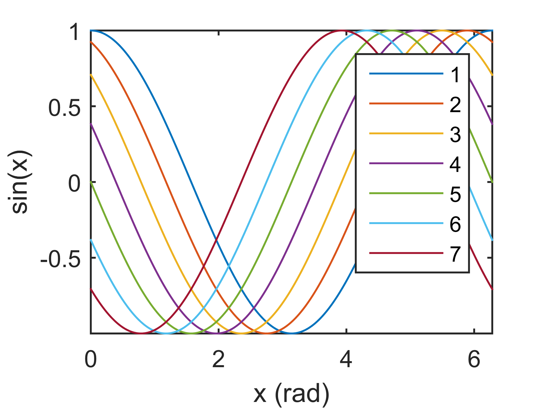 figure scale