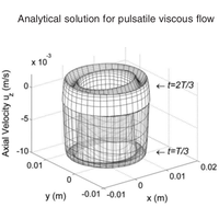 Analytical solution for pulsatile viscous flow in a straight elliptic annulus and application to the motion of the cerebrospinal fluid