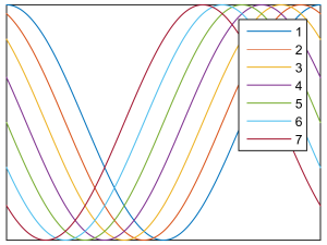 Parula line colors