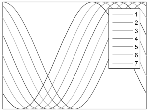 The 7 line colors of the Parula color scheme printed in greyscale.