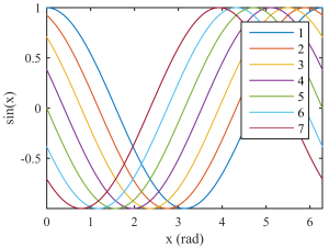 Save Figure with Specific Size, Resolution, or Background Color - MATLAB &  Simulink