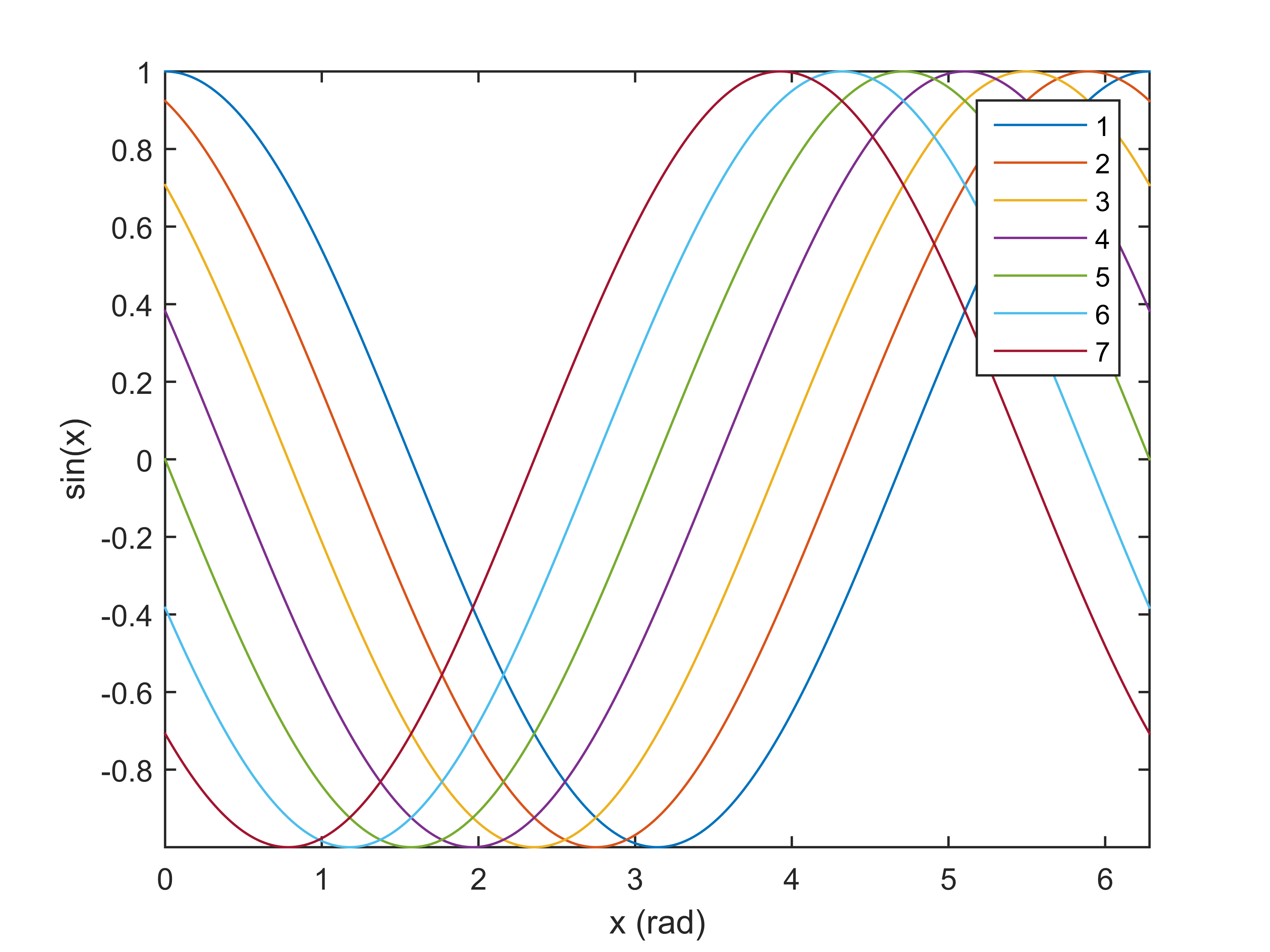 matlab line style property