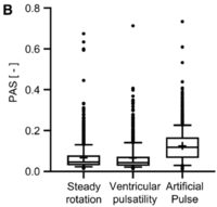 Thrombotic risk of rotor speed modulation regimes of contemporary centrifugal continuous-flow left ventricular assist devices