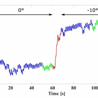 Noninvasive monitoring of changes in intracranial fluid and tissue composition