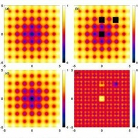Efficient Fourier base fitting on masked or incomplete structured data